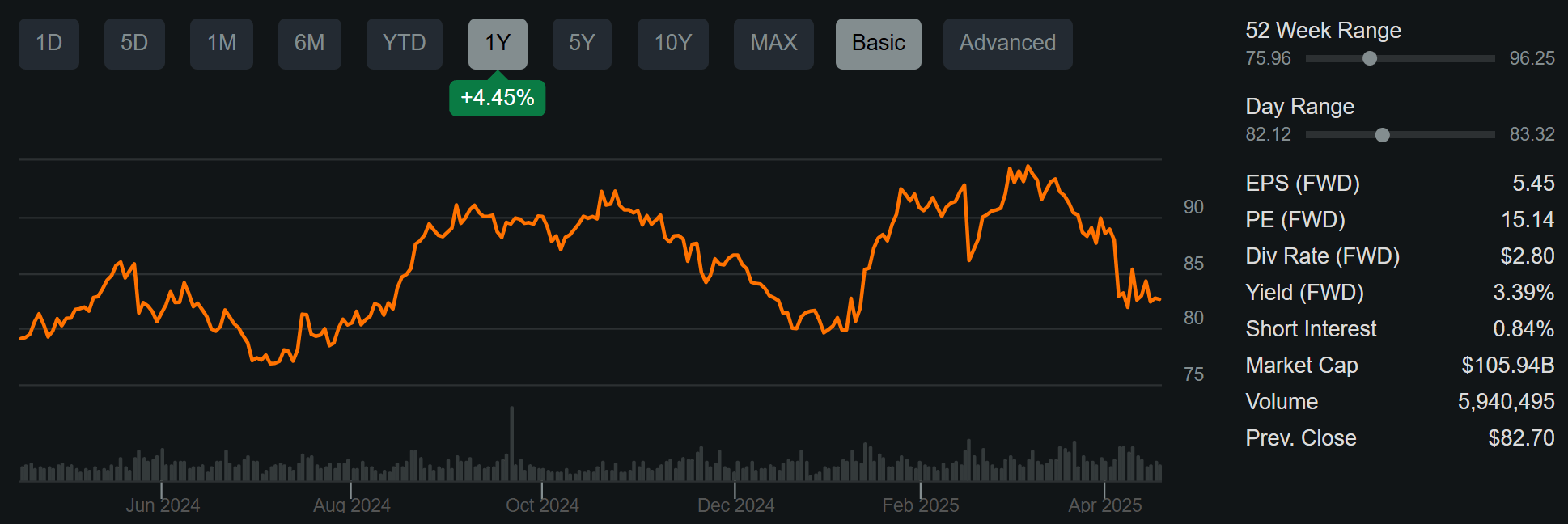 Medtronic: One Of The Best Times To Buy (NYSE:MDT) | Seeking Alpha