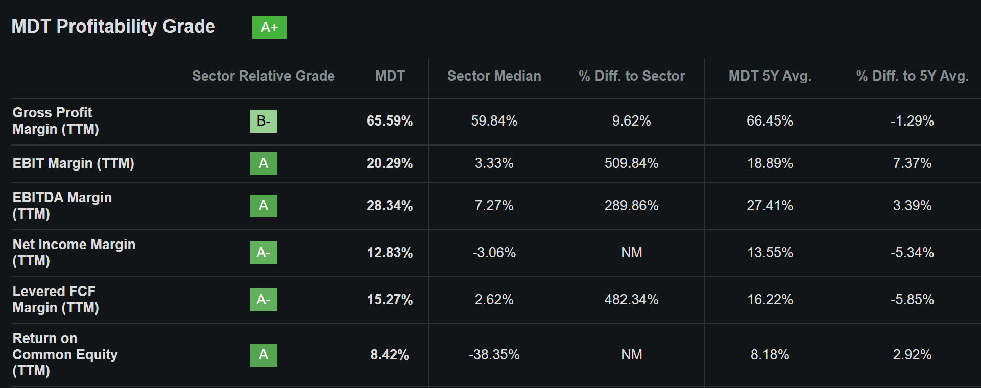 Medtronic: One Of The Best Times To Buy (NYSE:MDT) | Seeking Alpha