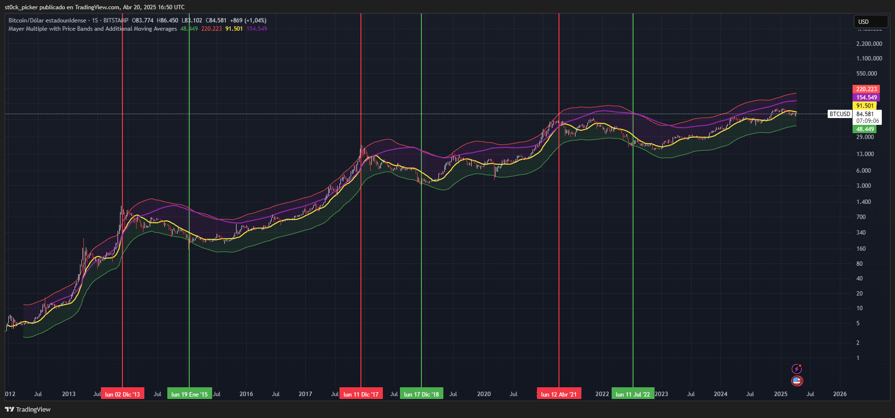 Bitcoin (BTC-USD): Navigating Markets With An Eye On Risk | Seeking Alpha