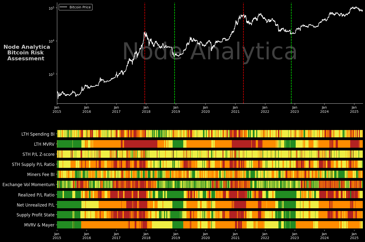 Bitcoin (BTC-USD): Navigating Markets With An Eye On Risk | Seeking Alpha