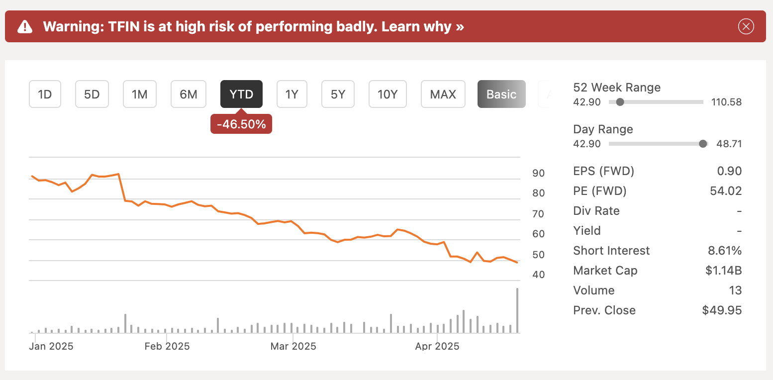 Triumph Financial: Great Story, Wrong Price (NASDAQ:TFIN) | Seeking Alpha