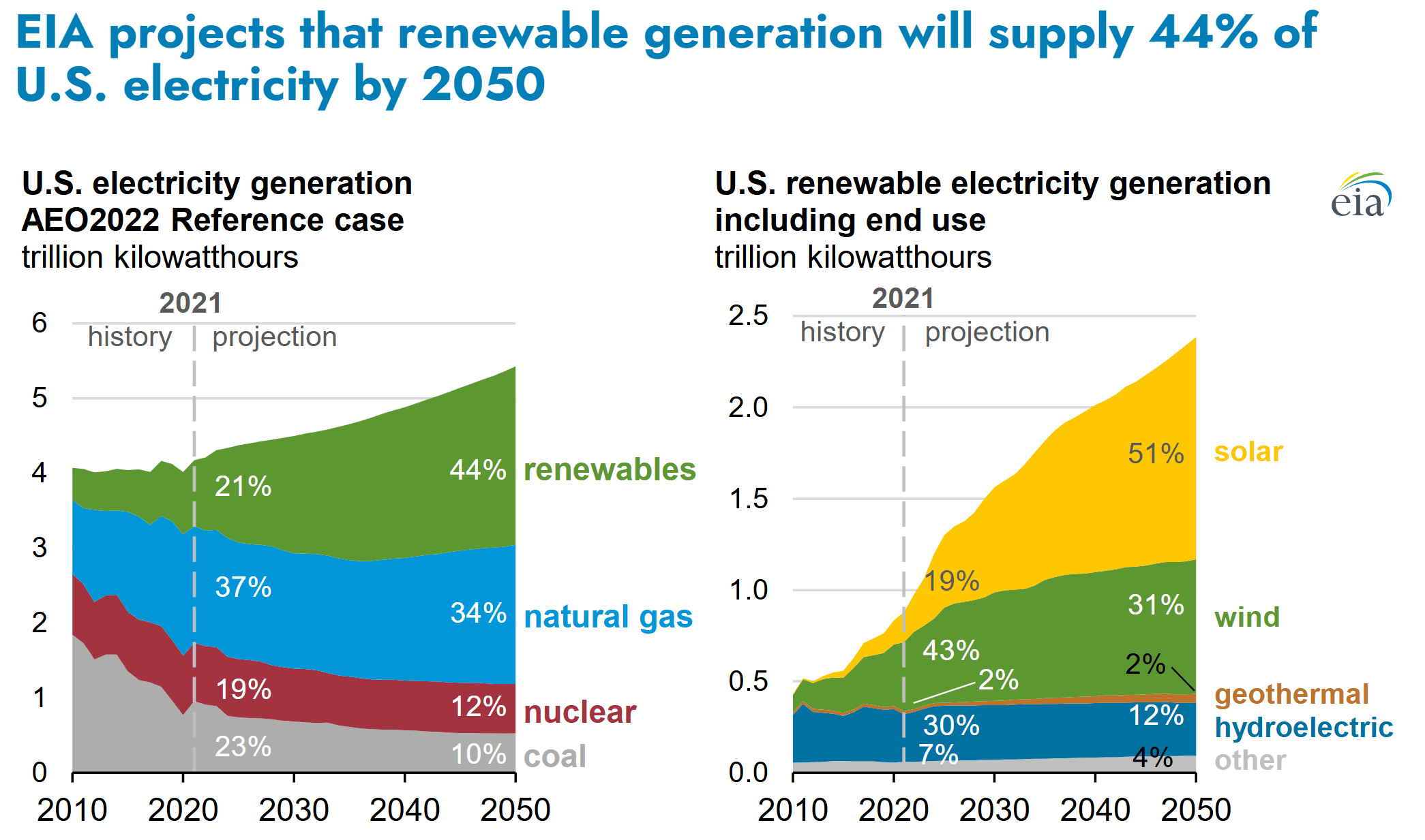 ビジネス・経済 RENEWABLE ENERGY FINANCE ビジネス・経済 RENEWABLE ENERGY FINANCE Renewable Energy