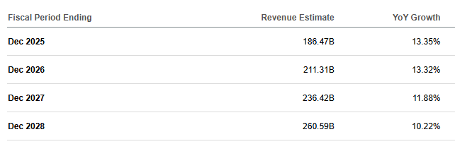 Is Meta The Most Undervalued Stock In The Magnificent 7 Nasdaq Meta