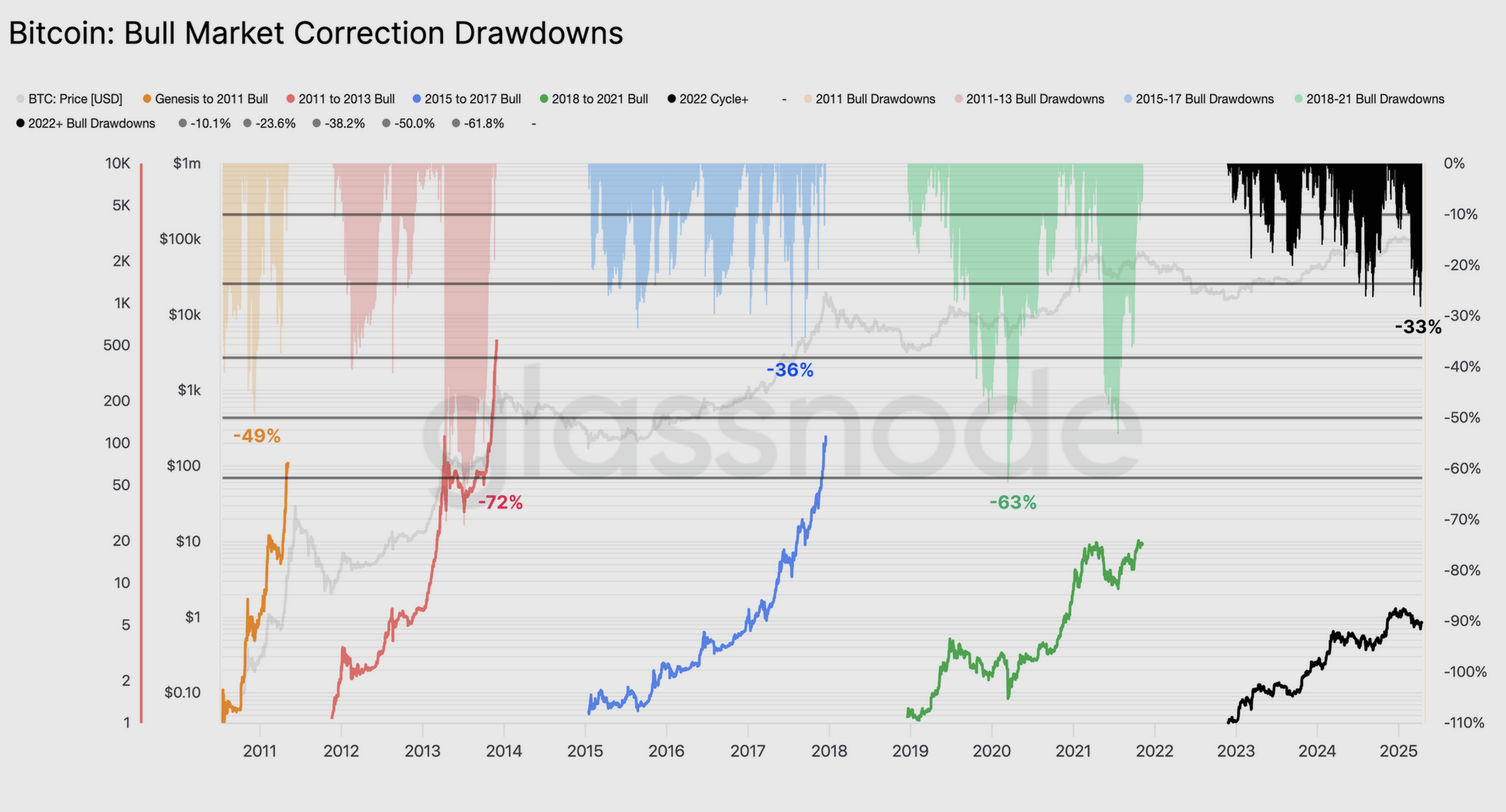 Bitcoin Dominance Continues Decimating Altcoins (BTC-USD) | Seeking Alpha
