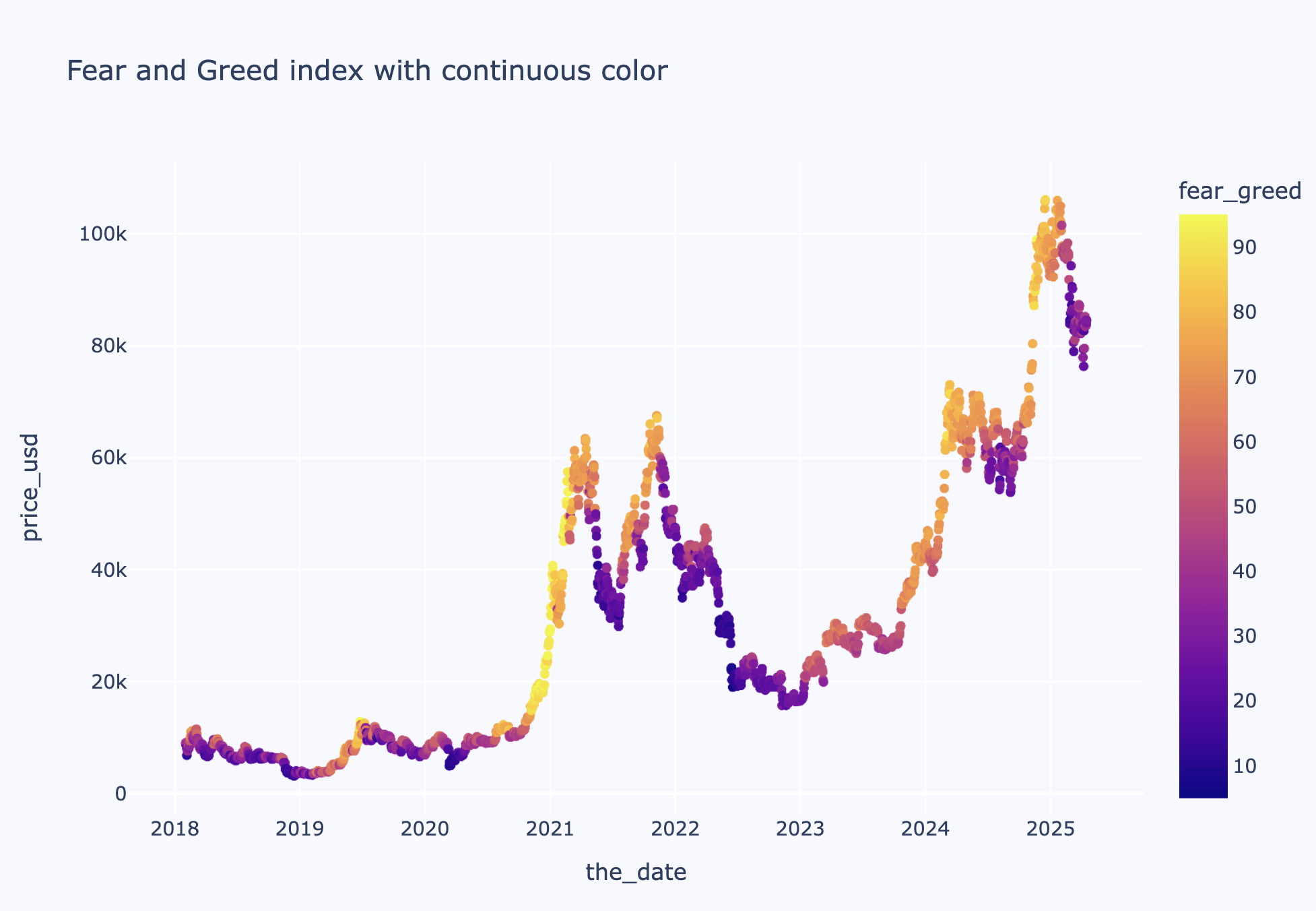 Bitcoin Dominance Continues Decimating Altcoins (BTC-USD) | Seeking Alpha