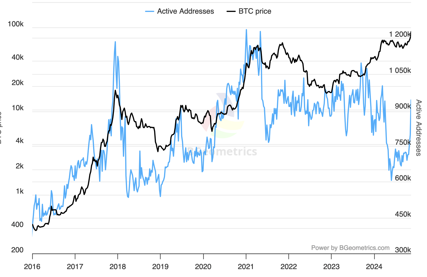 Bitcoin Dominance Continues Decimating Altcoins (BTC-USD) | Seeking Alpha