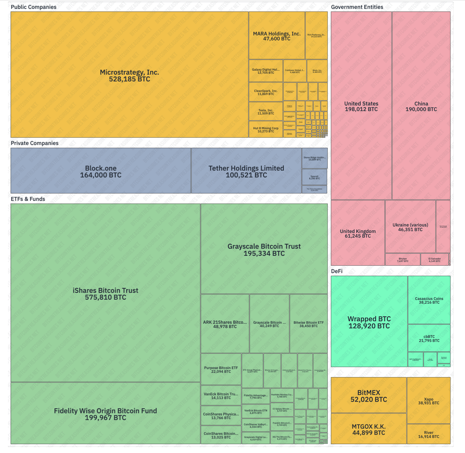 Bitcoin Dominance Continues Decimating Altcoins (BTC-USD) | Seeking Alpha