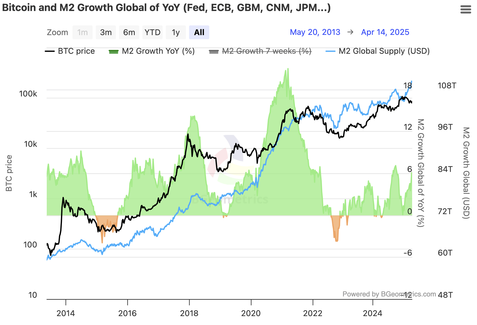 Bitcoin Dominance Continues Decimating Altcoins (BTC-USD) | Seeking Alpha