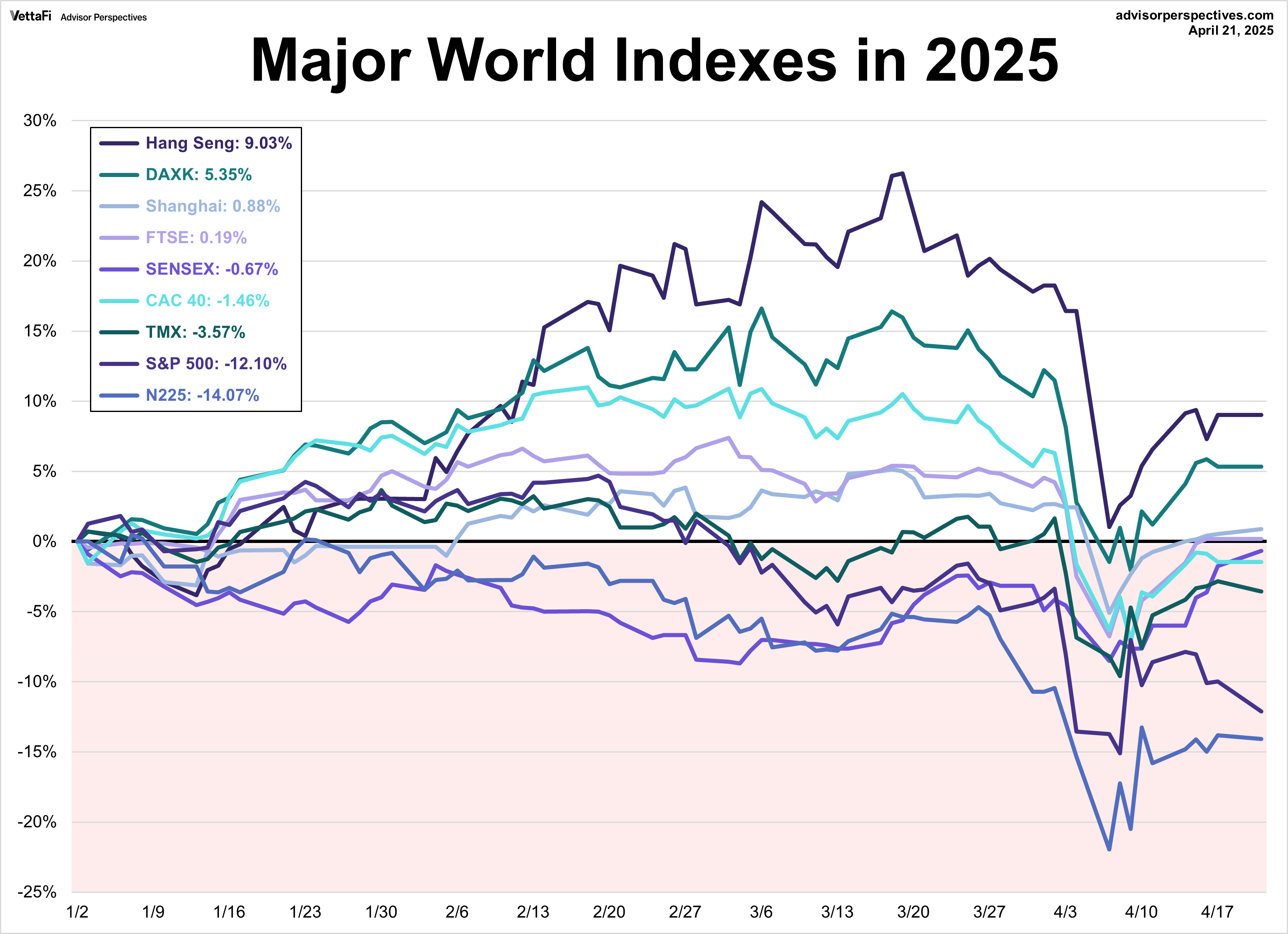 ビジネス・経済 THE WORLD AHEAD 2025 THE WORLD AHEAD 2025｜Stella