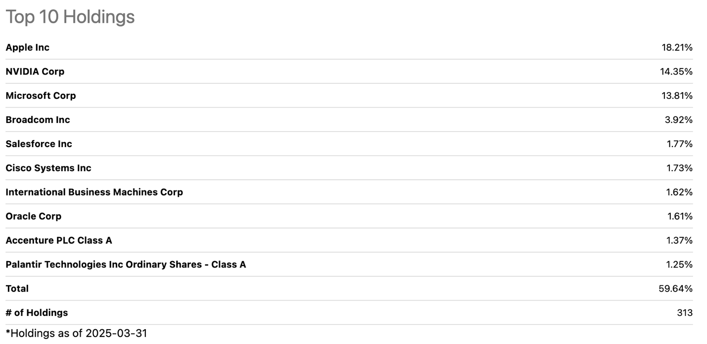 VGT: In A Rut, Mixed Analysis, Hold Tight (NYSEARCA:VGT) | Seeking Alpha