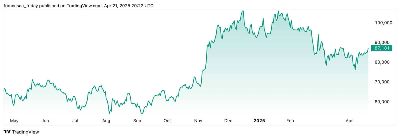 Over 70 Crypto ETFs Await SEC Approval: HODL, My Top Bitcoin ETF  (BATS:HODL) | Seeking Alpha