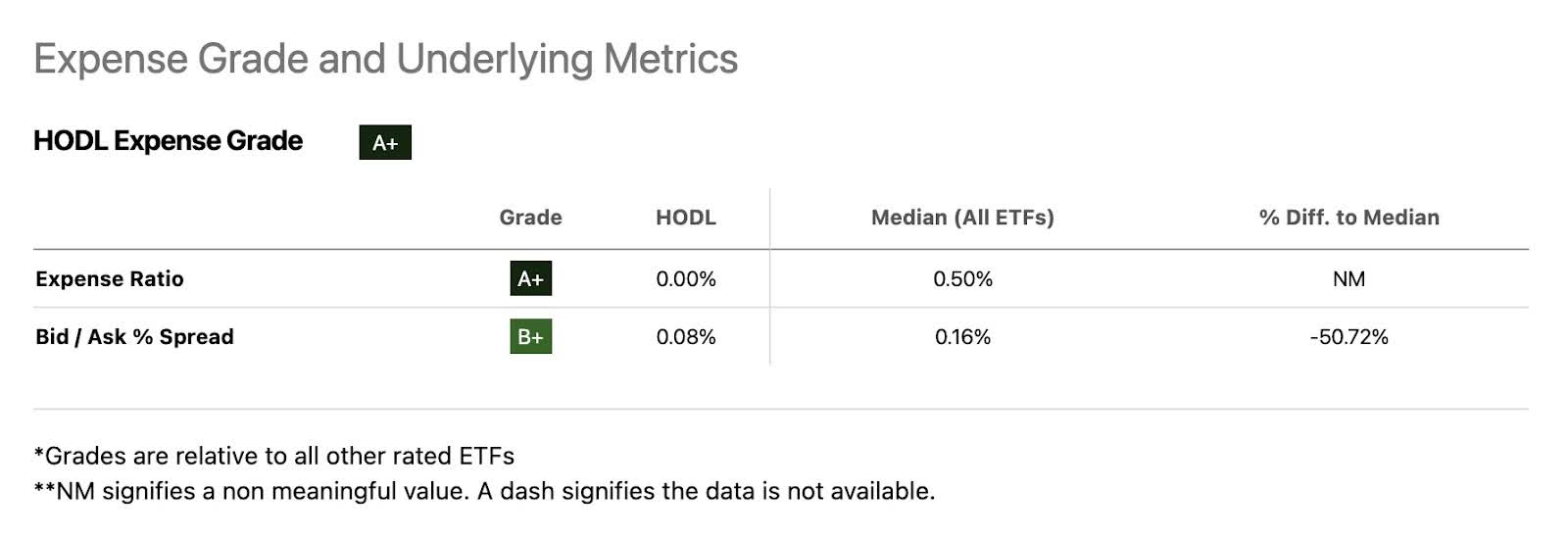 Over 70 Crypto ETFs Await SEC Approval: HODL, My Top Bitcoin ETF  (BATS:HODL) | Seeking Alpha