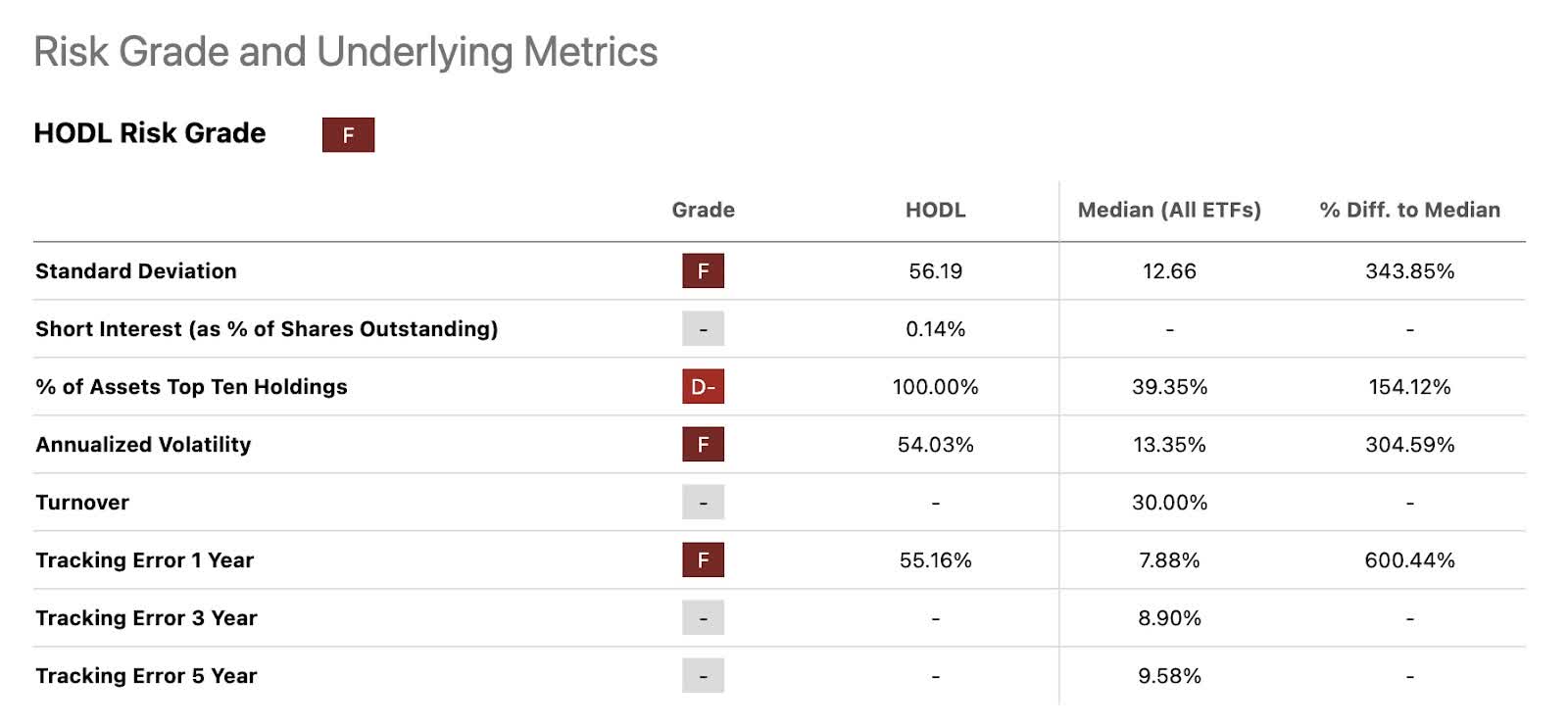 Over 70 Crypto ETFs Await SEC Approval: HODL, My Top Bitcoin ETF (BATS:HODL)  | Seeking Alpha