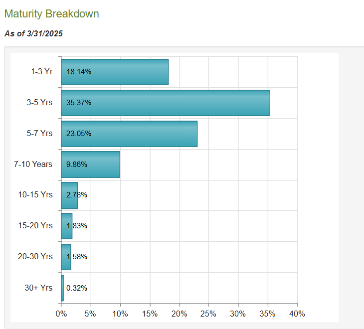 Using The Volatility To Lock In A High Yield With CEFs (Part 2): GHY ...