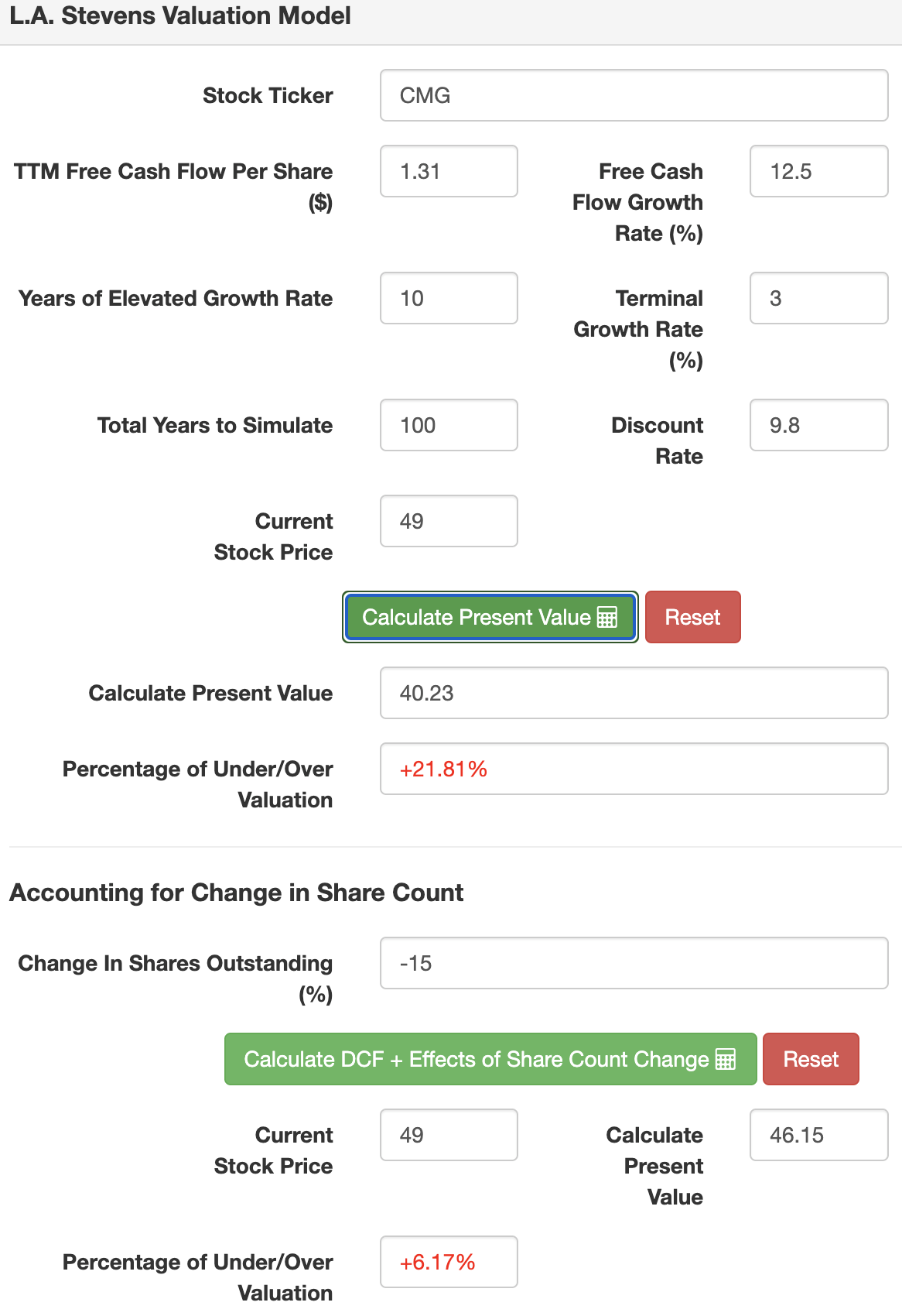 Chipotle: Finally Attractive Again (NYSE:CMG) | Seeking Alpha