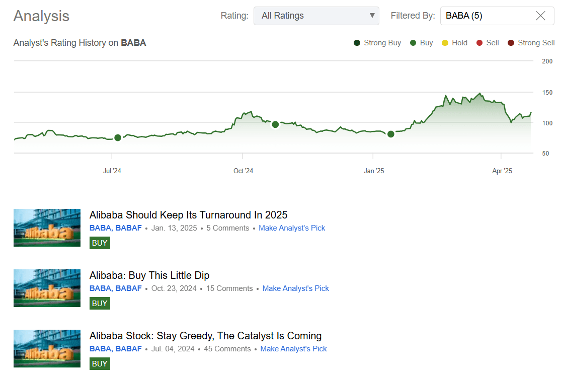 Alibaba (BABA): Time To Add On This Weakness | Seeking Alpha