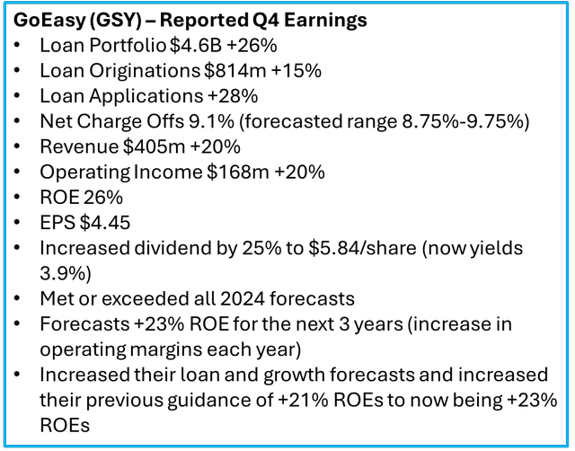 GoEasy (<a href='https://seekingalpha.com/symbol/GSY' title='Invesco Ultra Short Duration ETF'>GSY</a>)