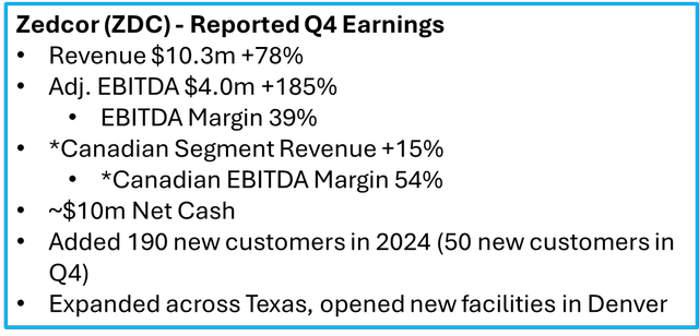 Zedcor (<a href='https://seekingalpha.com/symbol/ZDC:CA' title='Zedcor Inc.'>ZDC:CA</a>)