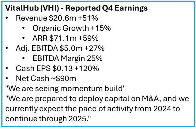 VitalHub (<a href='https://seekingalpha.com/symbol/VHI' title='Valhi, Inc.'>VHI</a>)