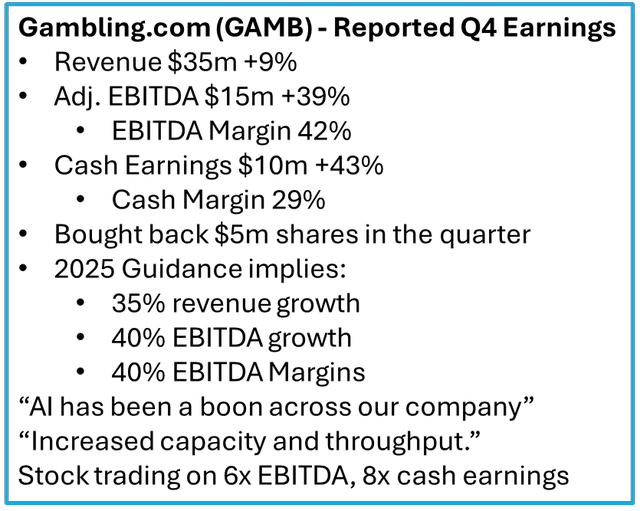 Gambling.com (<a href='https://seekingalpha.com/symbol/GAMB' title='Gambling.com Group Limited'>GAMB</a>)