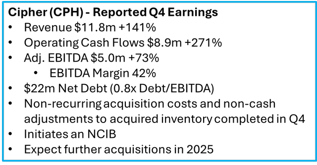 Cipher (<a href='https://seekingalpha.com/symbol/CPH:CA' title='Cipher Pharmaceuticals Inc.'>CPH:CA</a>)