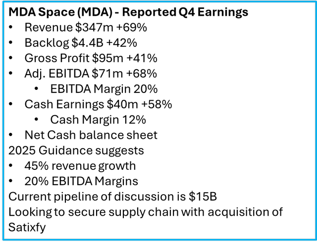 MDA Space (<a href='https://seekingalpha.com/symbol/MDA:CA' title='MDA Space Ltd.'>MDA:CA</a>)