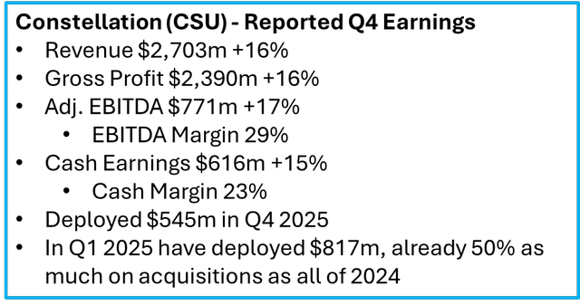 Constellation Software (<a href='https://seekingalpha.com/symbol/CSU:CA' title='Constellation Software Inc.'>CSU:CA</a>)