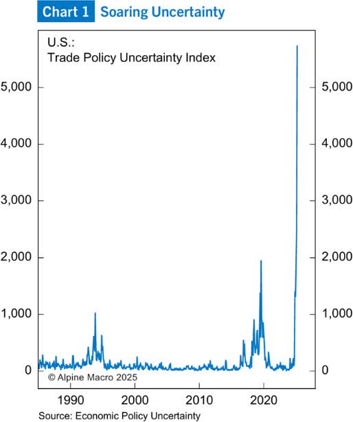 Volatility