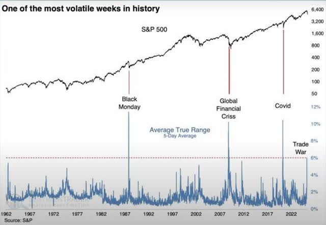 Volatility
