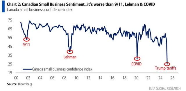 Volatility