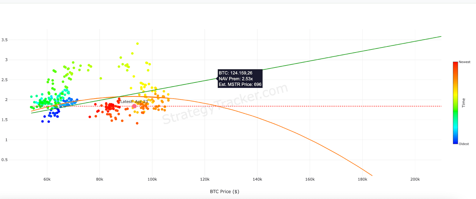 Strategy Stock: Saylor Buys The Dip, I Buy The Break-Out (NASDAQ:MSTR) |  Seeking Alpha