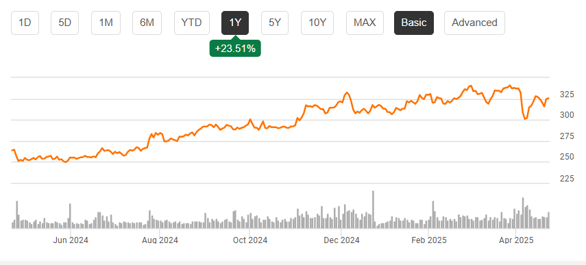 Willis Towers Watson: Solid Q1, But A Full Valuation (WTW) | Seeking Alpha