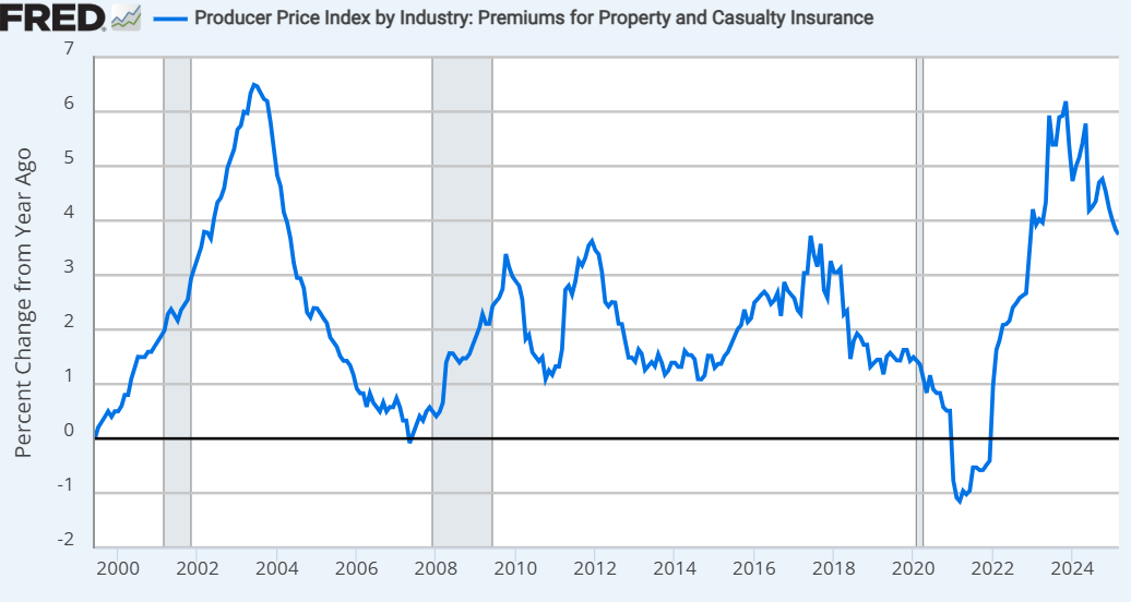 Willis Towers Watson Q1 2025 Earnings Date Willis Towers Watson: Solid Q1, But A Full Valuation (WTW) | Seeking Alpha