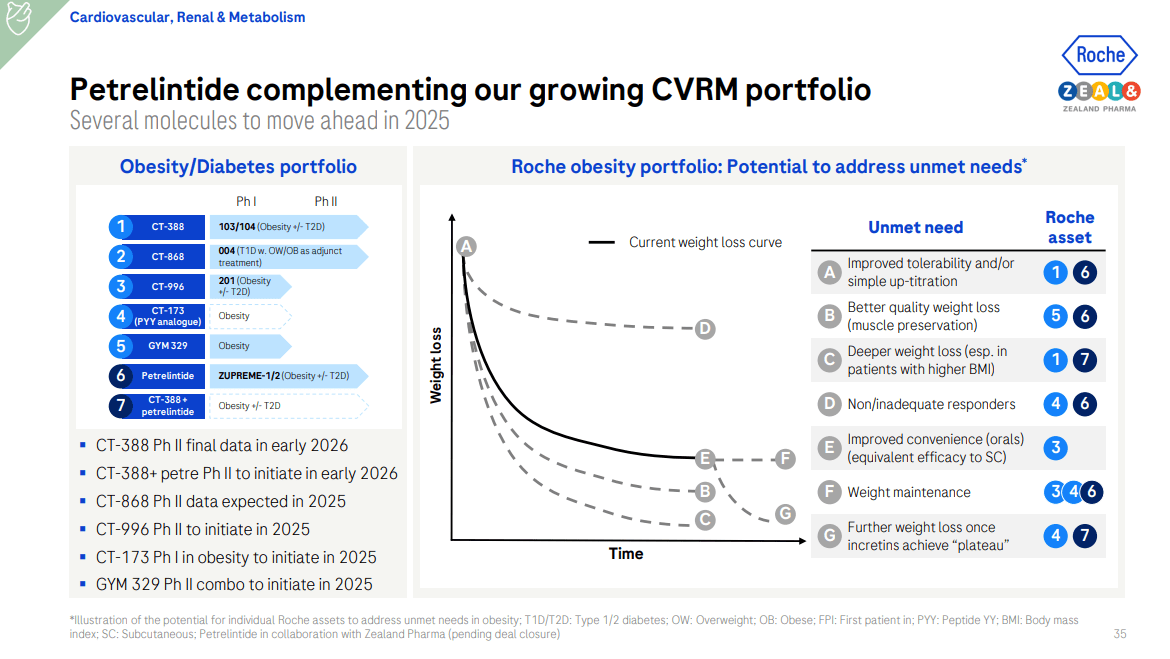 Roche: Key Products Stall, Obesity Pipeline Takes Shape (OTCMKTS:RHHBY ...