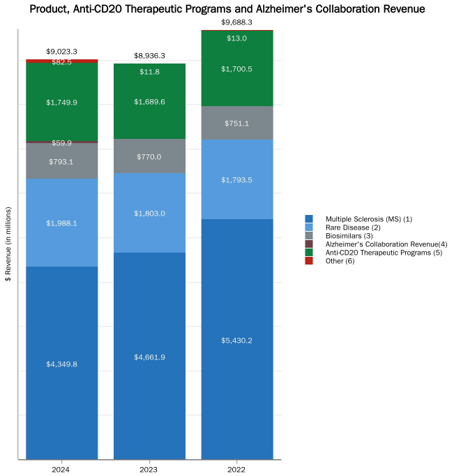 Biogen: Is This A Value Trap, Or Is The Great Turnaround Imminent ...