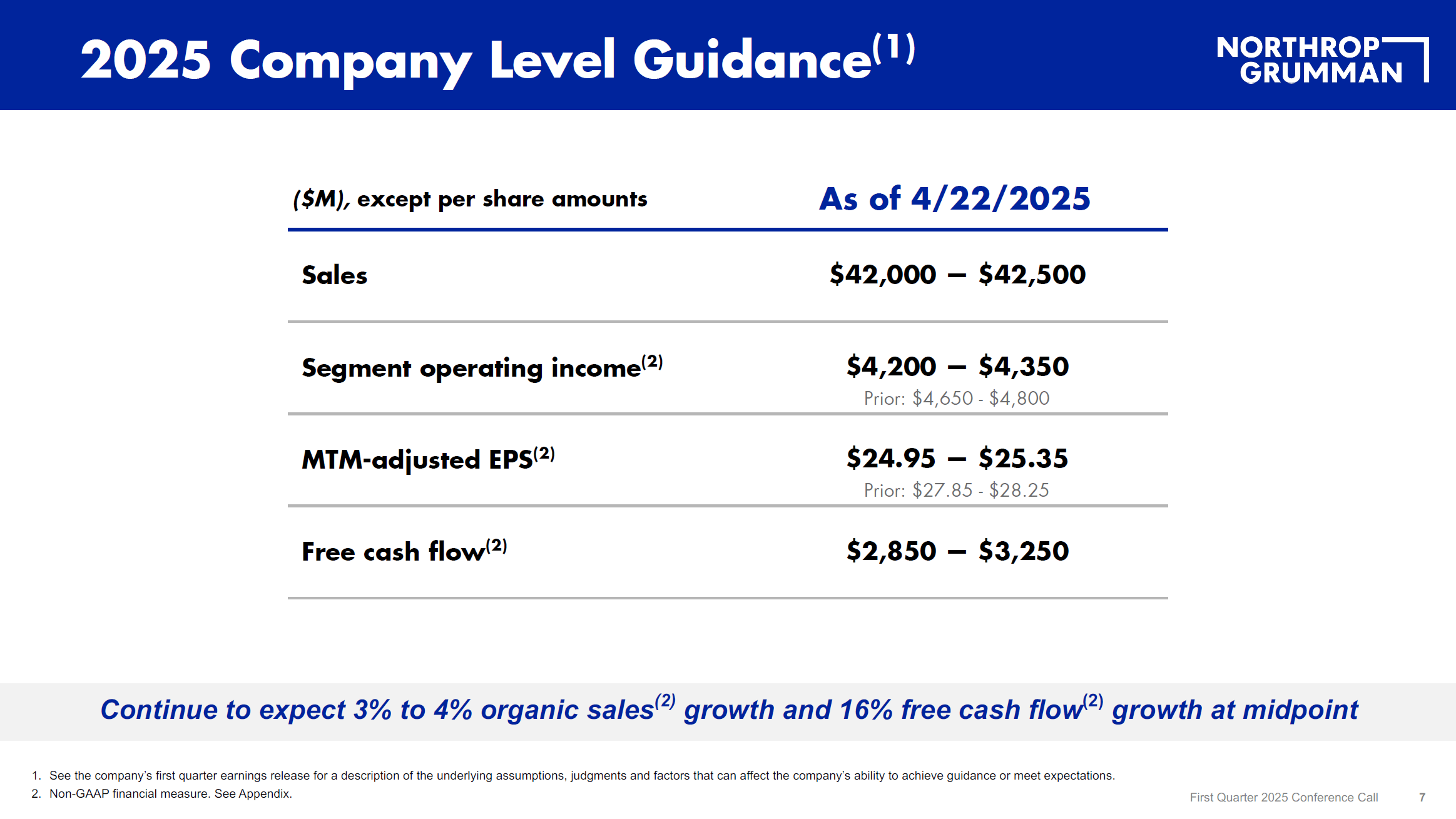 Northrop Grumman: B-21 Blow Triggers Earnings Disappointment (NYSE:NOC - Northrop Grumman Earnings Date April 2025