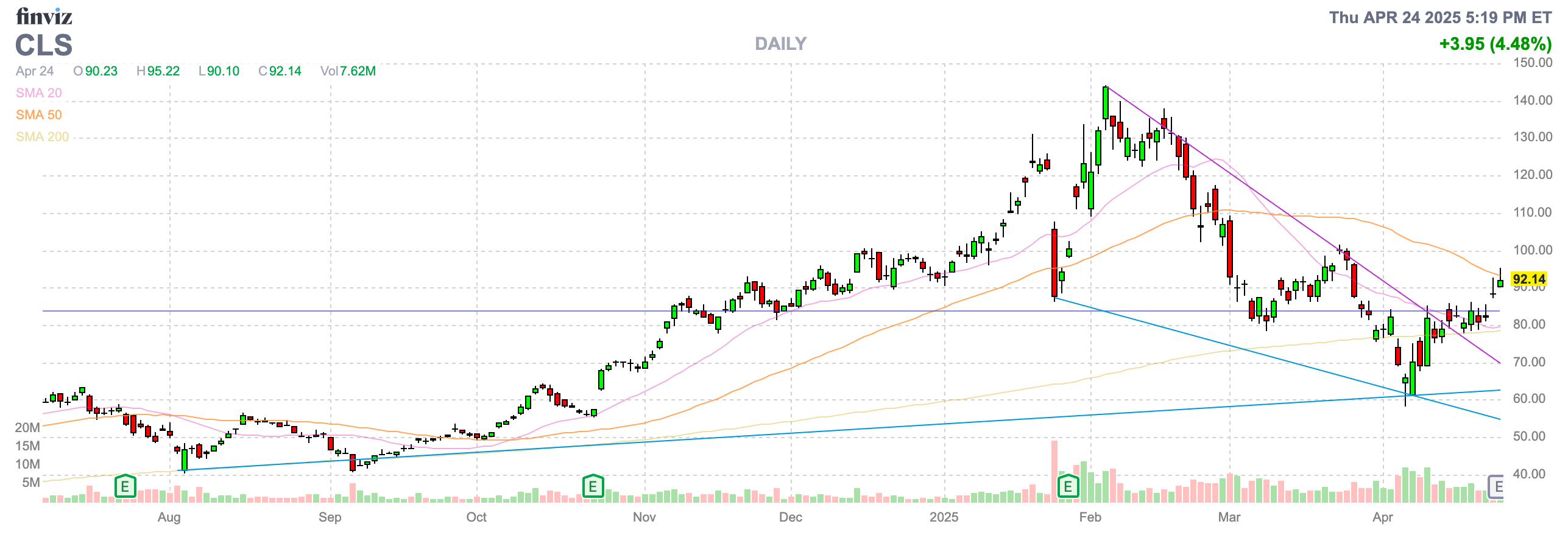 Celestica: AI Boom Intact, Avoid Anyway (CLS) | Seeking Alpha