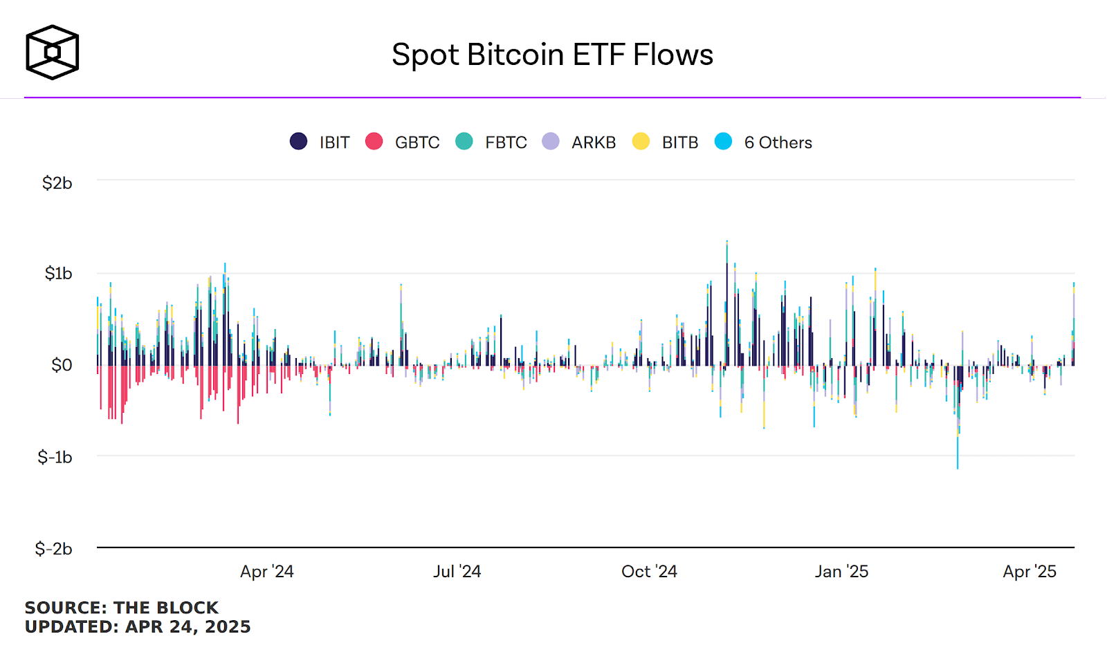FETH: Inflows Are Back But Ethereum Is Losing Its Investment Appeal  (BATS:FETH) | Seeking Alpha