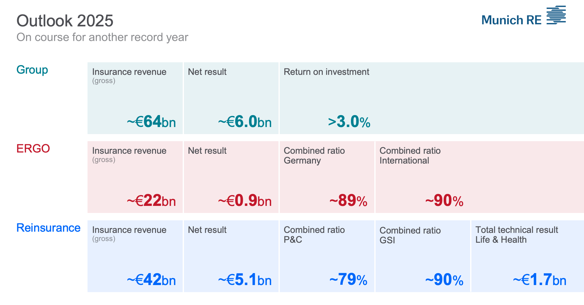 Munich Re Seeing A Pressured Valuation For 20262027E (OTCMKTSMURGY