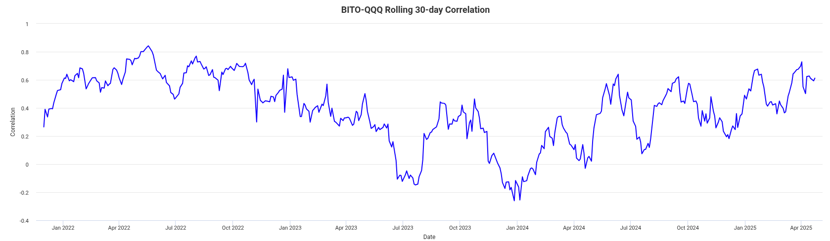 Playing The Bitcoin Breakout With BITU ETF (NYSEARCA:BITU) | Seeking Alpha