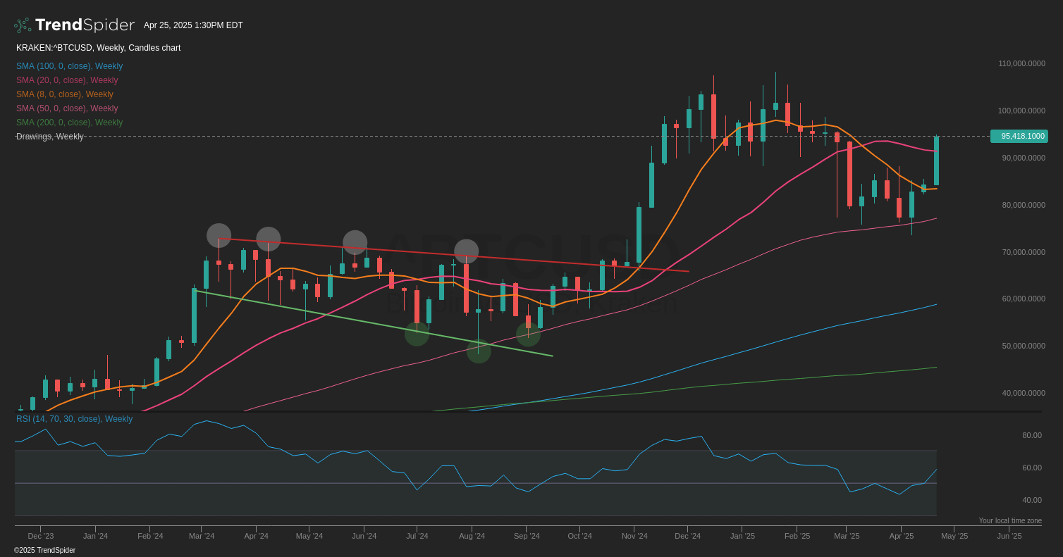 Playing The Bitcoin Breakout With BITU ETF (NYSEARCA:BITU) | Seeking Alpha