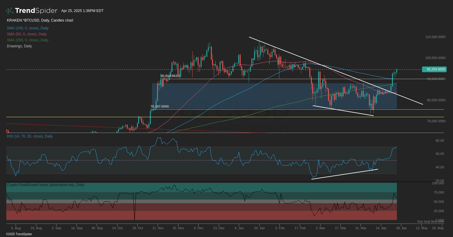 Playing The Bitcoin Breakout With BITU ETF (NYSEARCA:BITU) | Seeking Alpha