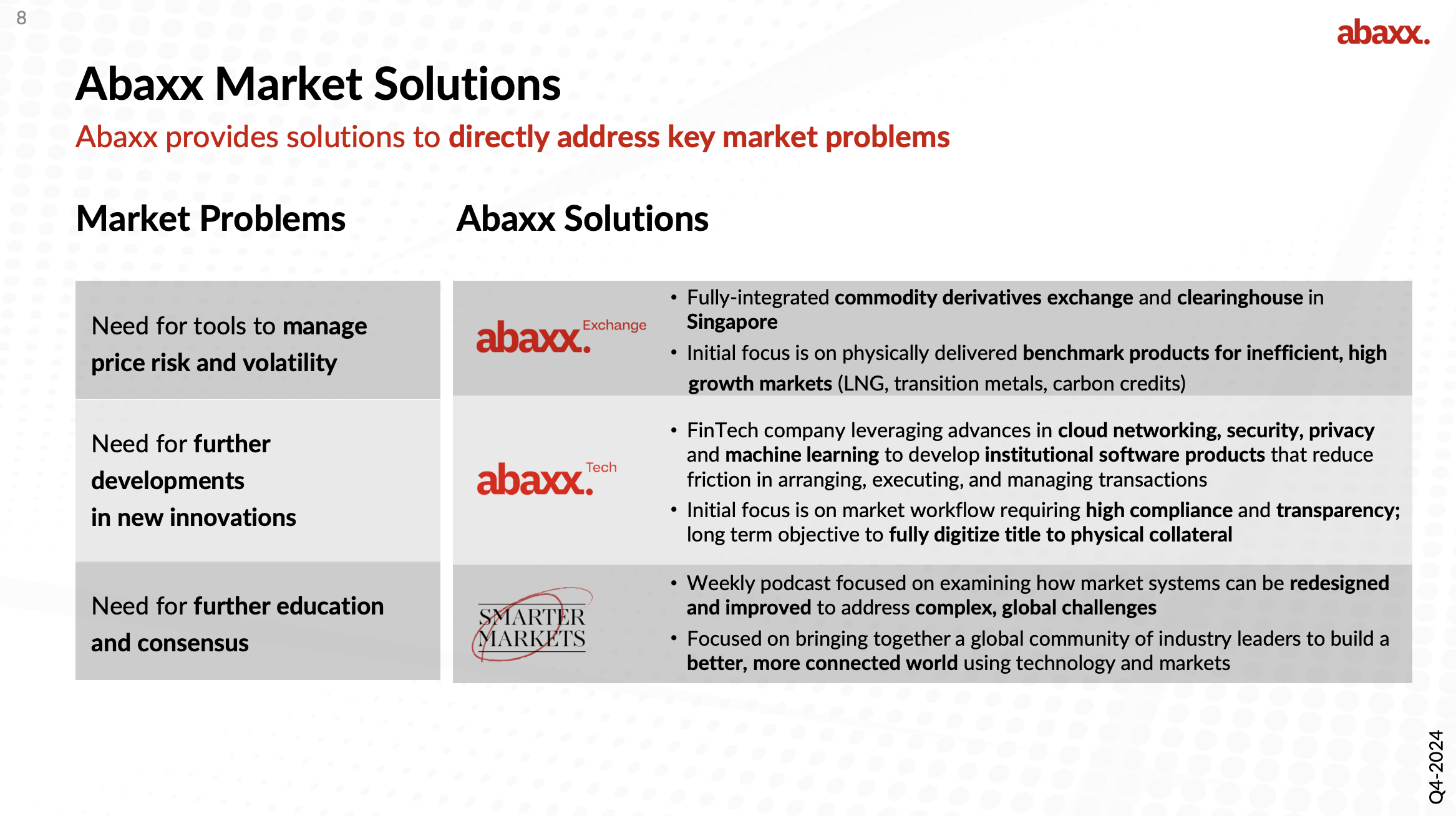 Abaxx Still Building, May Focus On Selling & Revenue This Year (NEOE ...