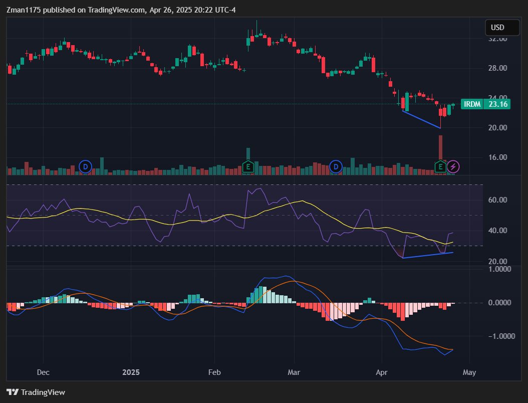 Iridium Communications: Poised For Stock Growth From Next Generation IoT  And More (IRDM) | Seeking Alpha