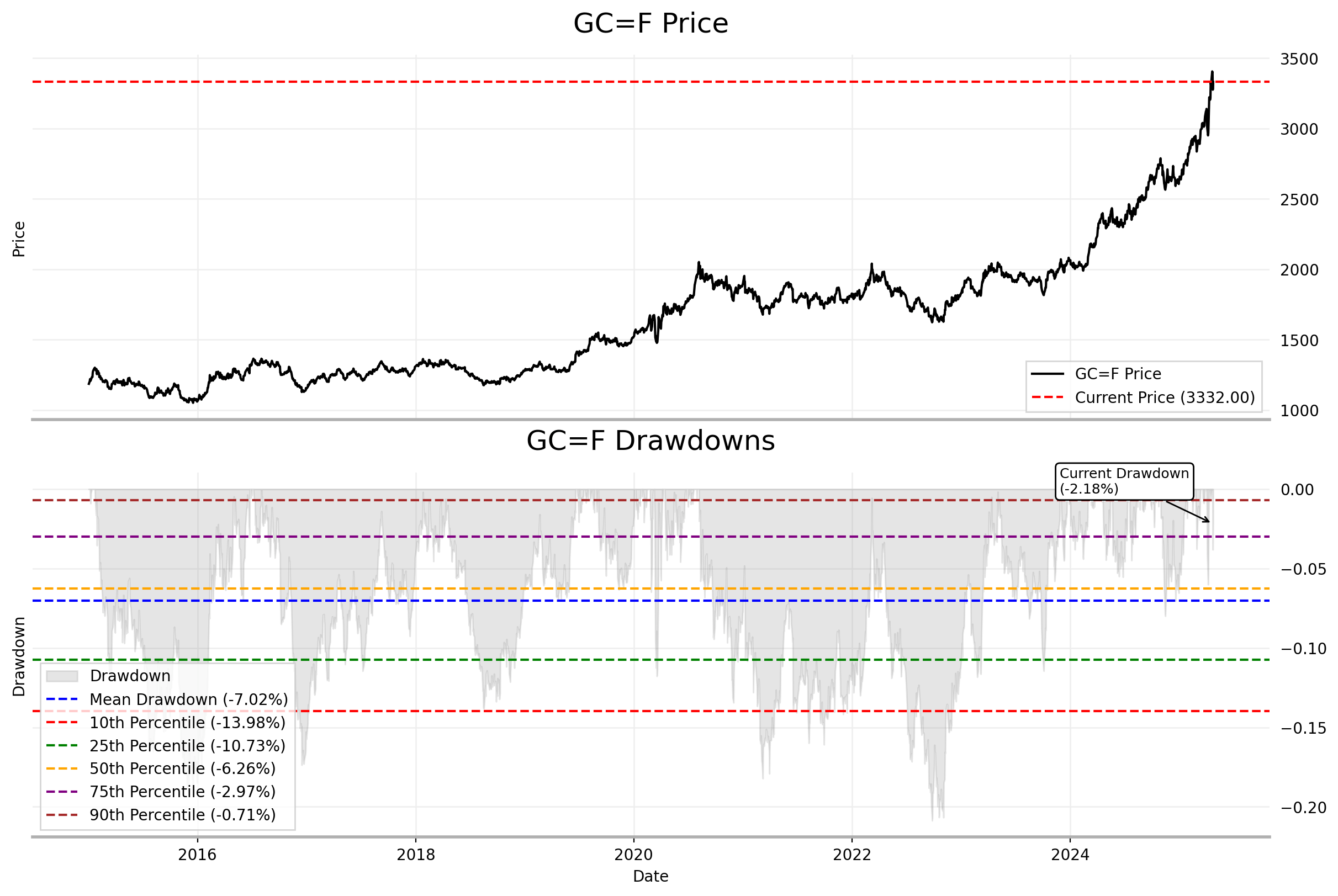 Gold Price Could Hit $4000 As Investors Rethink Risk (Commodity:XAUUSD:CUR)  | Seeking Alpha