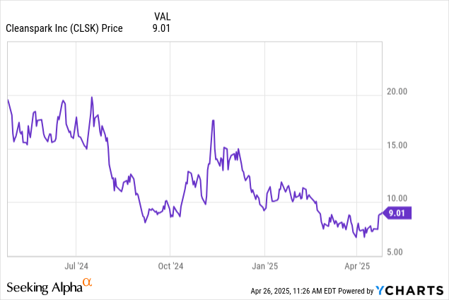 CleanSpark Stock: A Strong Buy Amid Crypto Price Stabilization (NASDAQ:CLSK)  | Seeking Alpha