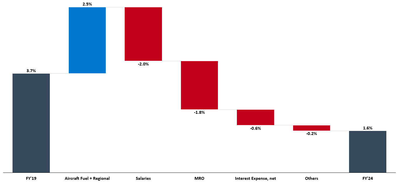 American Airlines: As Speculative As It Gets (NASDAQ:AAL) | Seeking Alpha