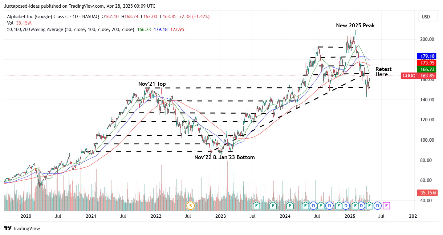Alphabet Deep Value Buy Thanks To Rich Cash Flow Investing Story 54998043 Origin 