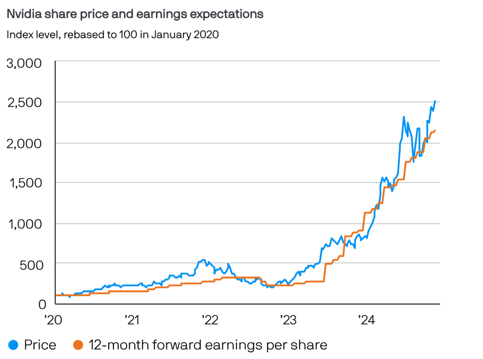 Nvidia: HOLD, Despite Market Cap Of Chip-Makers Likely To Double (NASDAQ: NVDA) | Seeking Alpha