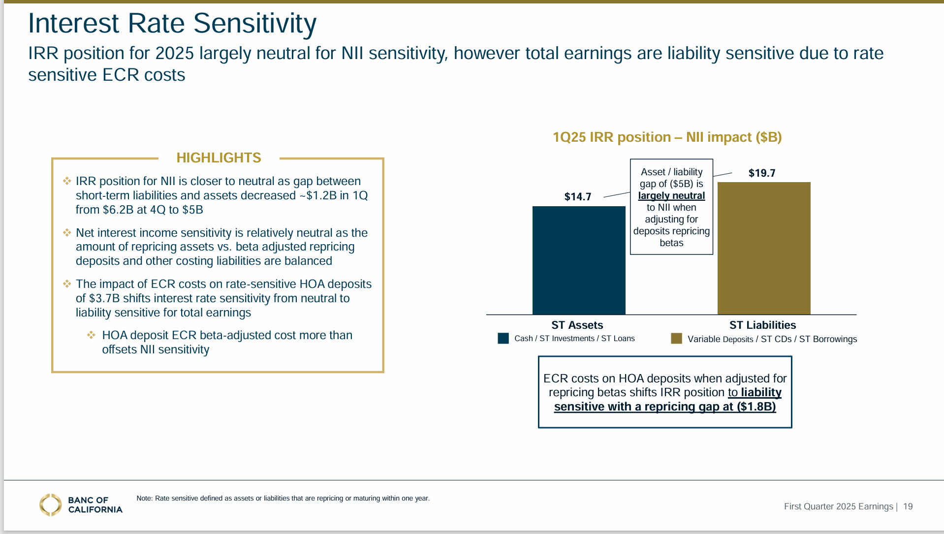 Ca Interest Rates Banc of California: Unfolding An Industrial Future (NYSE:BANC ...